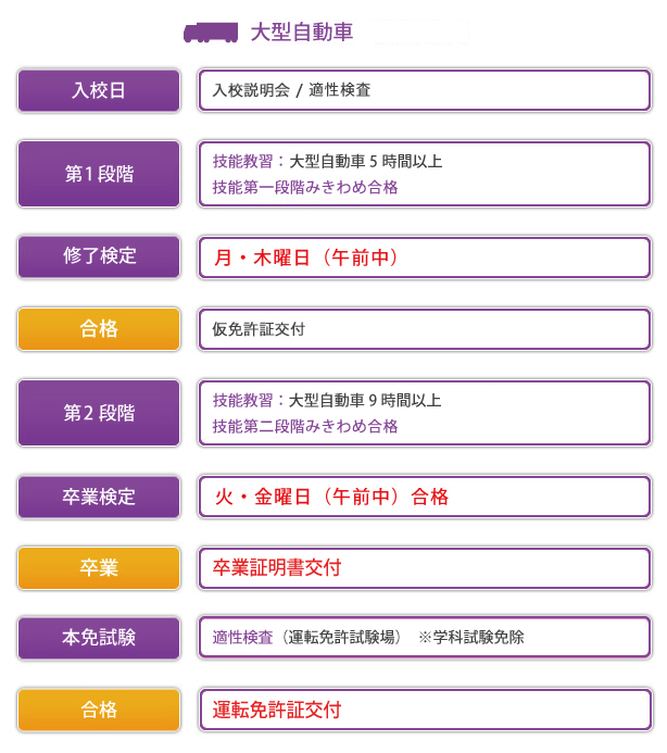 教習の流れ