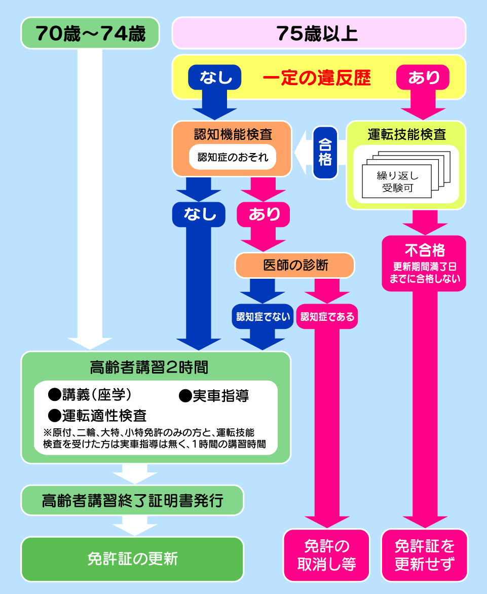 高齢者講習❘大分の自動車学校なら大分自動車学校
